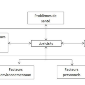 BRUIT, LIEN SOCIAL ET SITUATIONS DE HANDICAP Cover